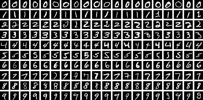 MNIST dataset